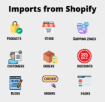 Shopify, eBay ve WooCommerce senkronizasyonu resmi